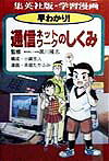 早わかり!通信ネットワークのしくみ